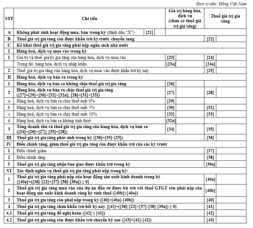 Hướng dẫn lập tờ khai thuế giá trị gia tăng b4