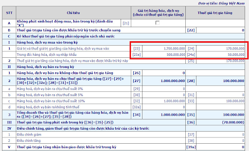  Kê khai sai các chỉ tiêu 23, 24, 23a, 24a